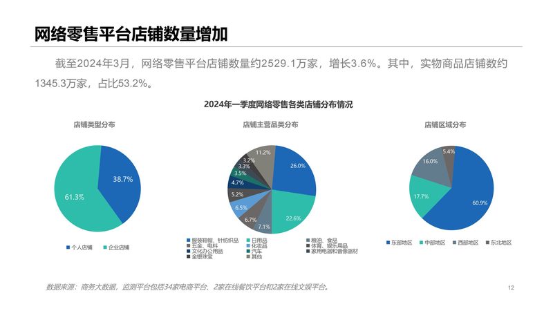 亚马逊欧洲站代运营参数配置