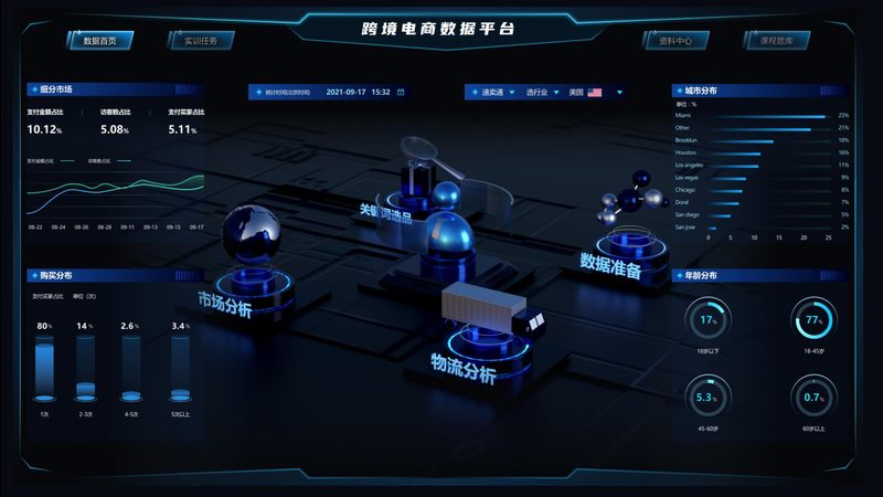 常见误区一：功能越多越好